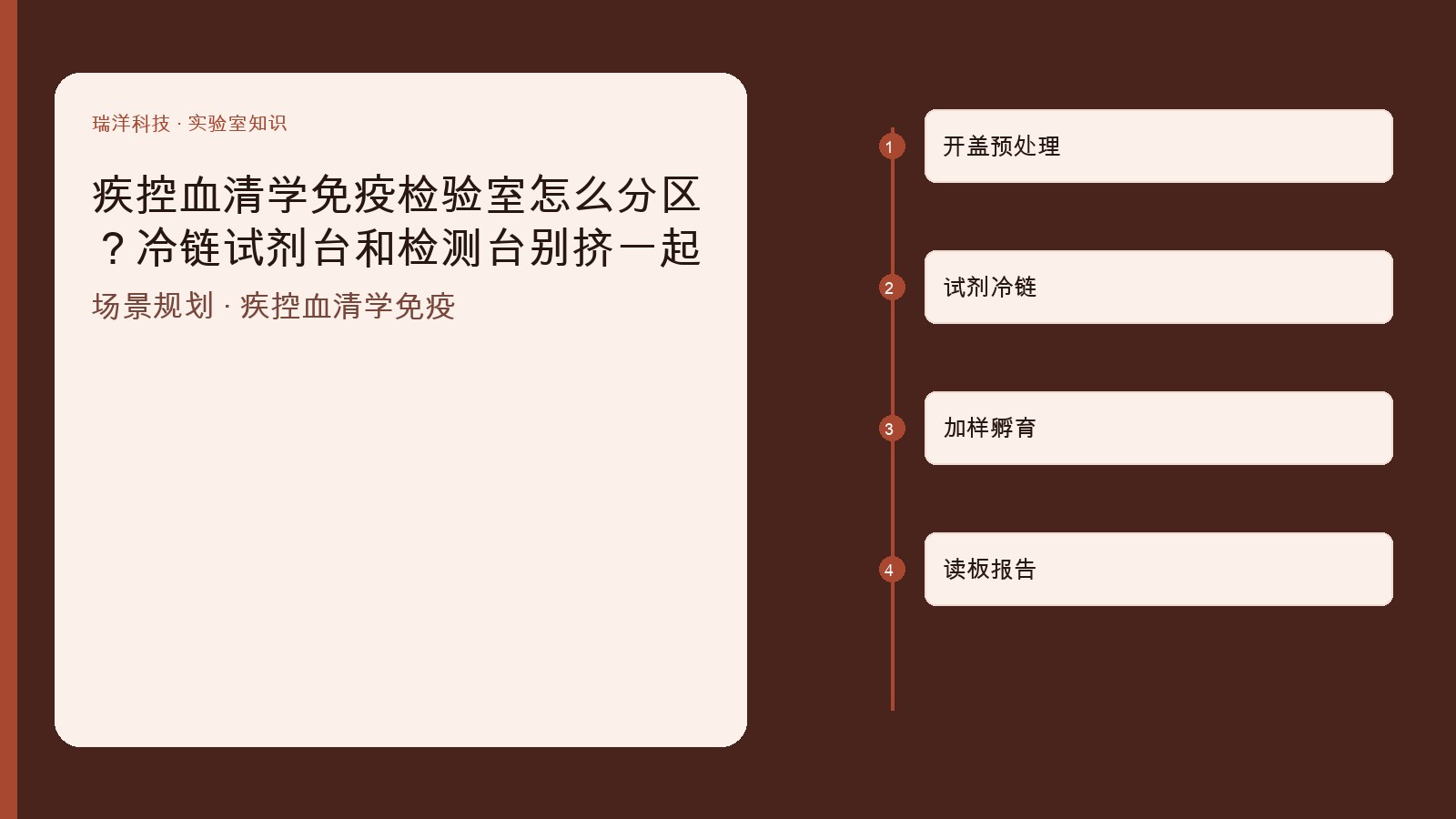 疾控血清学免疫检验开盖台、冷链试剂柜、加样台与读板台关系的原创示意图