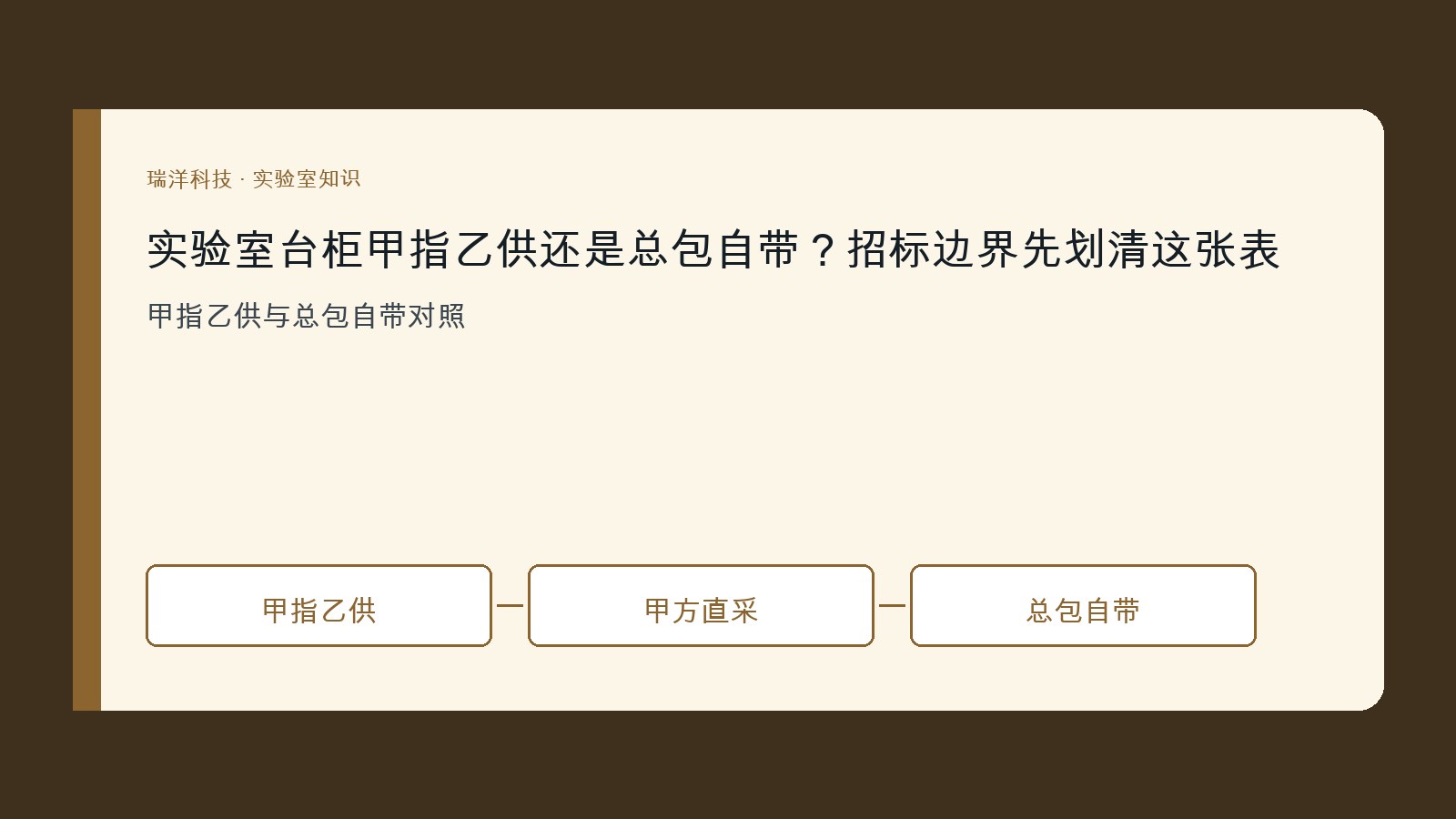 实验室台柜甲指乙供、直采移交与总包自带责任边界的原创示意图