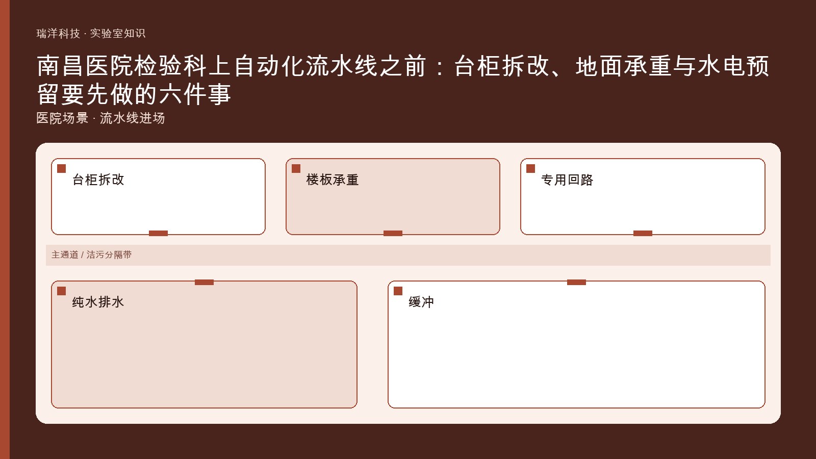 医院检验科自动化流水线进场前台柜拆改承重与水电预留关系的原创示意图