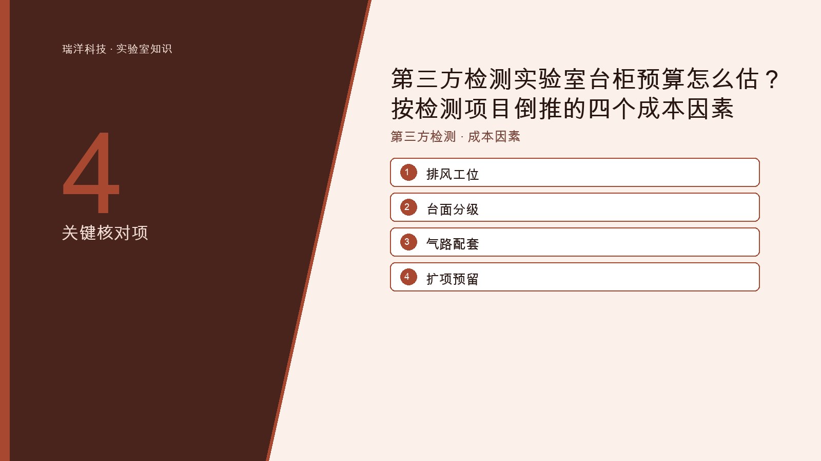 第三方检测实验室按检测项目倒推排风台面气路与扩项预算构成的原创示意图