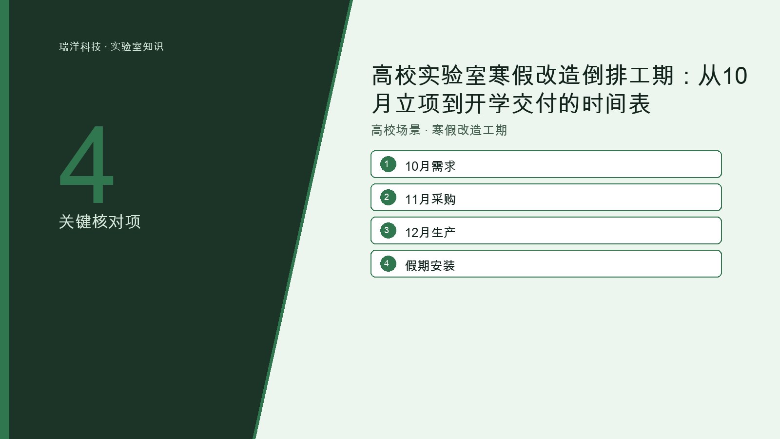 高校实验室寒假改造从需求确认、采购、生产到安装检测的倒排工期原创示意图